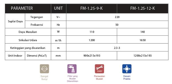 KET FM 1.25 - 12K